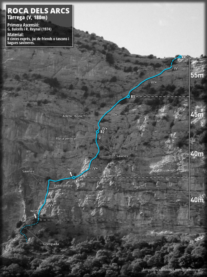 Via Tàrrega a la Roca dels Arcs - Vilanova de Meià